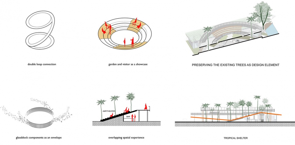 tanatap ring garden by radar