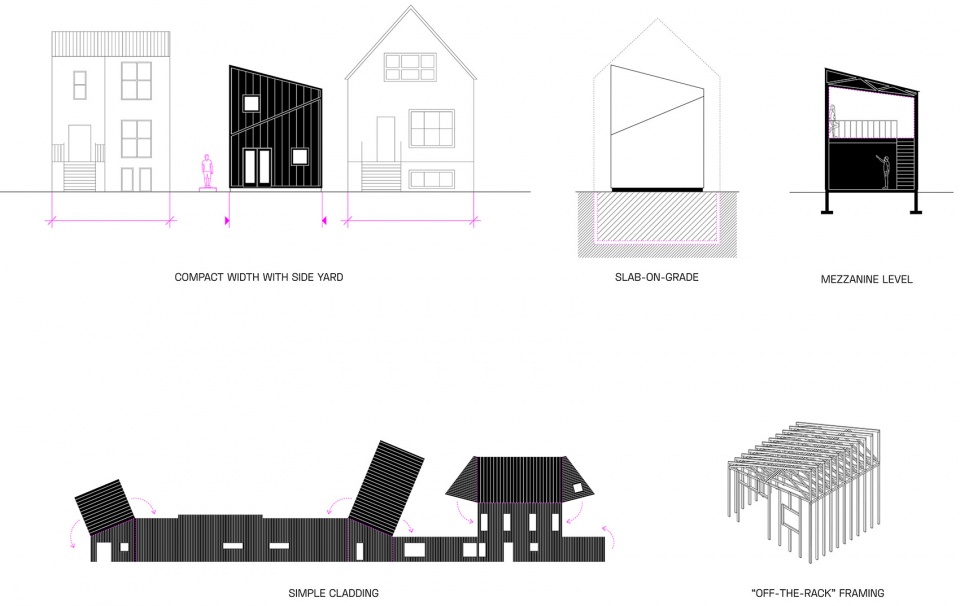 hem house by future firm