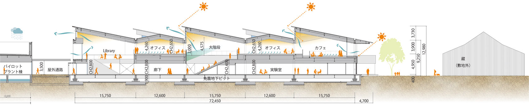 Kikkoman RD Center Nikken Sekkei 2