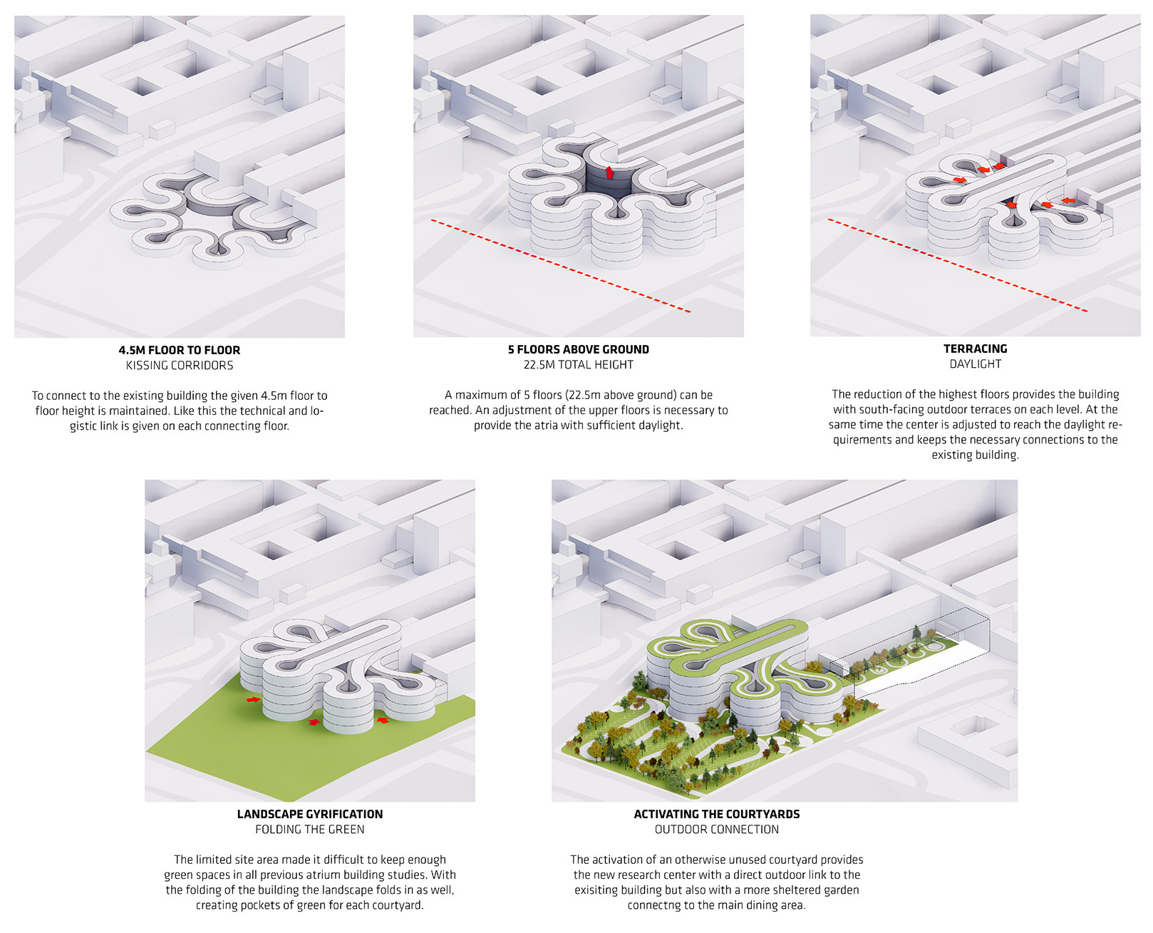 Danish Neuroscience Center by BIG 1