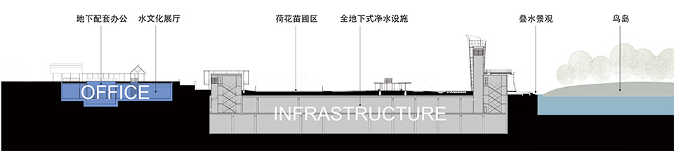 Landscape Design for Shenzhen Lotus Water Culture Base and Ground Level of Honghu Park Water Purification Plant China by NODE 拷贝 1
