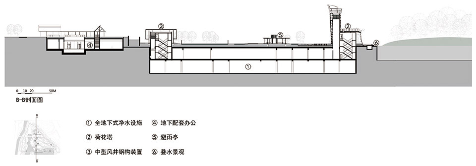 Landscape Design for Shenzhen Lotus Water Culture Base and Ground Level of Honghu Park Water Purification Plant China by NODE 1