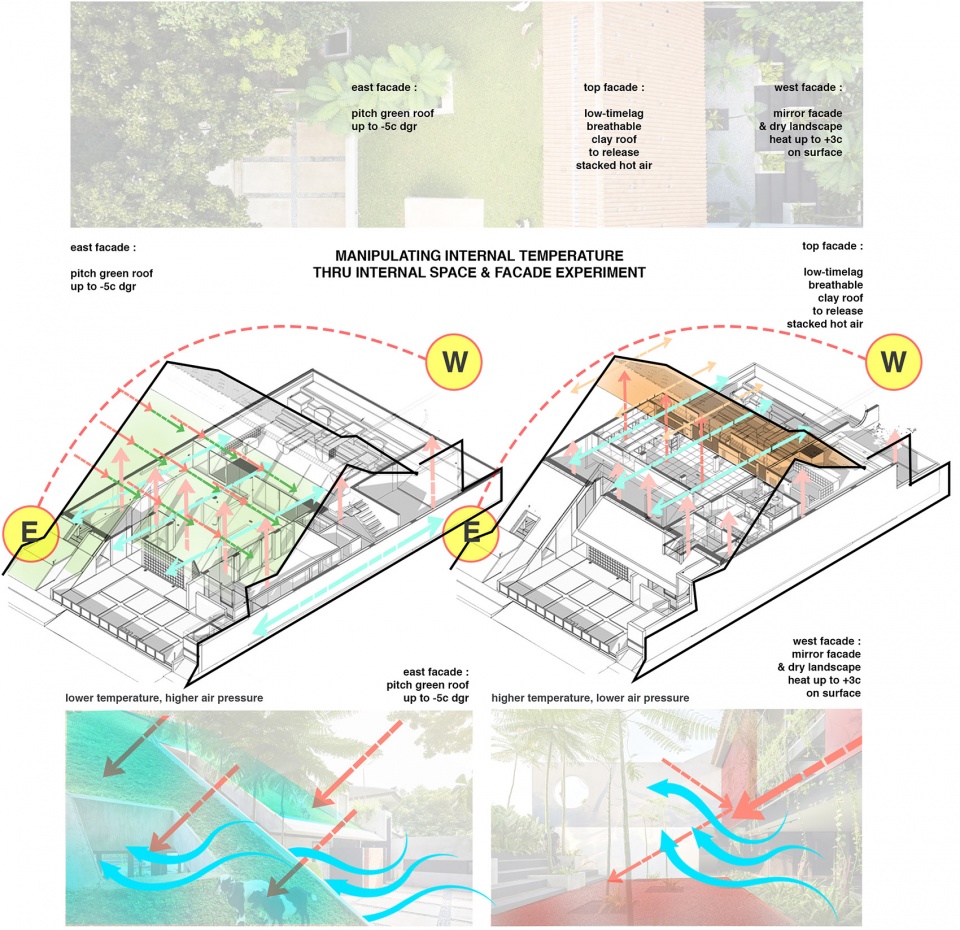 micro tropicality radar hq by radar