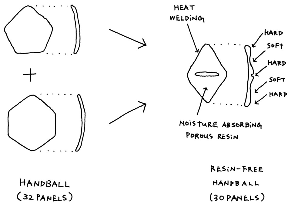 d60 handball by nendo