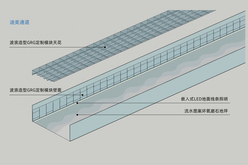 Shanghai Urban Planning Exhibition Hall Underground Space Design Wutopia Lab
