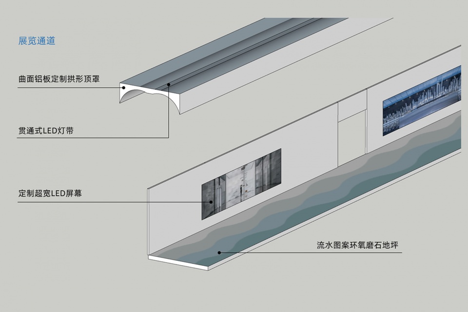 Shanghai Urban Planning Exhibition Hall Underground Space Design Wutopia Lab