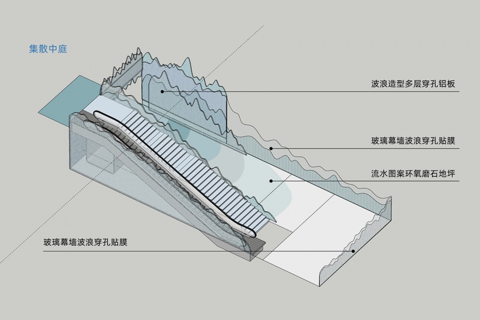 Shanghai Urban Planning Exhibition Hall Underground Space Design Wutopia Lab