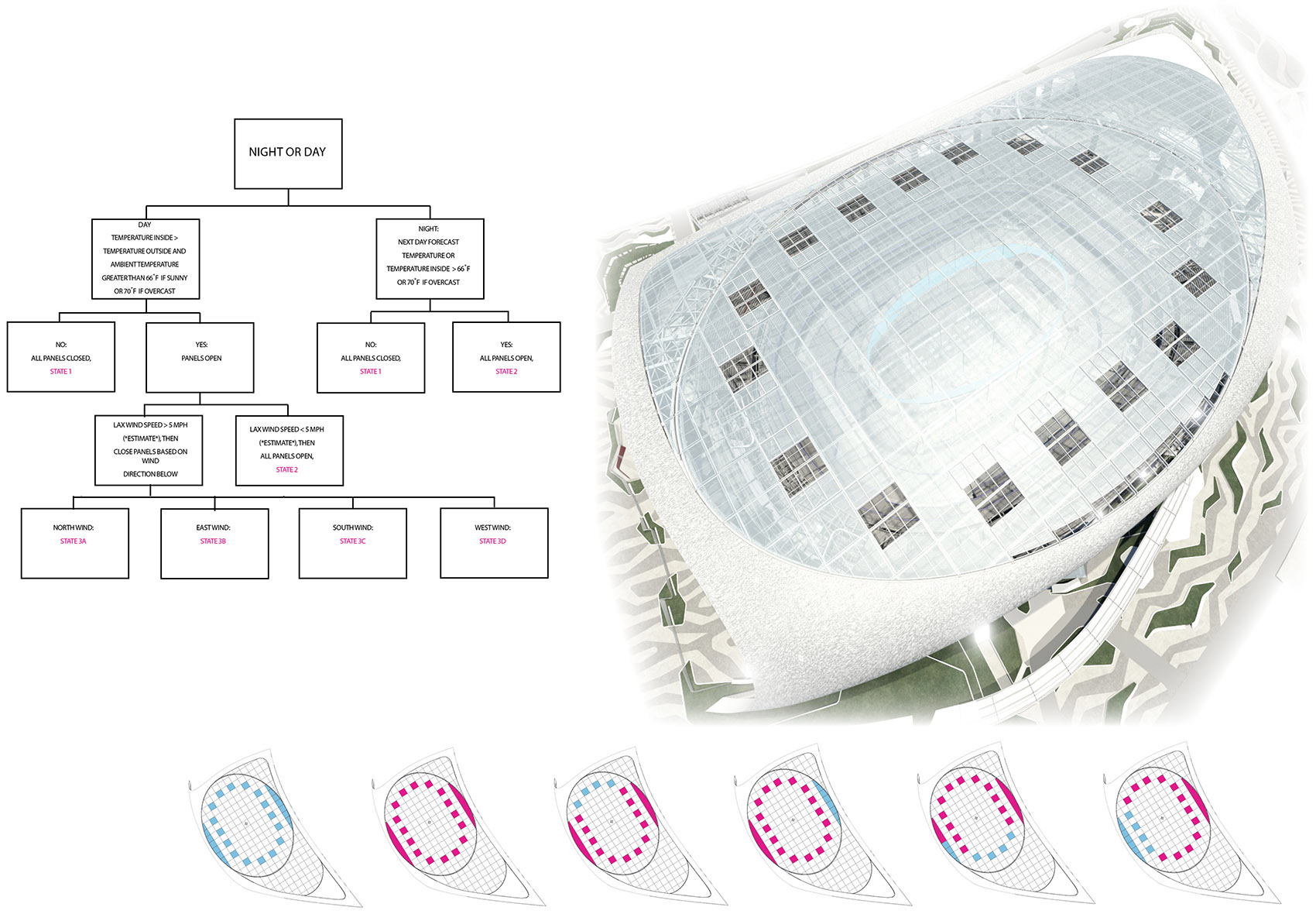 Southern California’s SoFi Stadium HKS