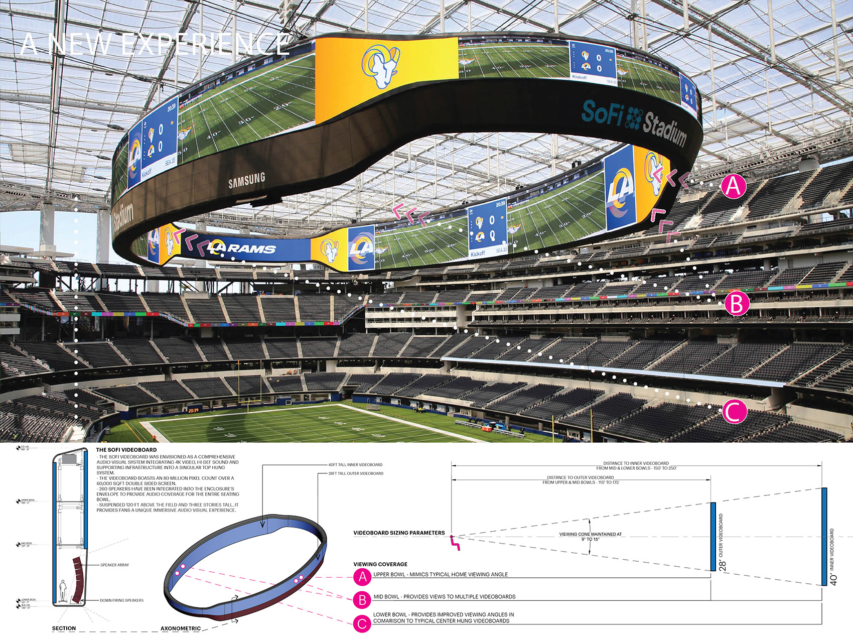 Southern California’s SoFi Stadium HKS