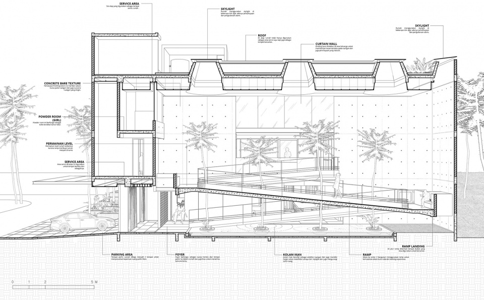 The Passive Design Lab RAD Architecture