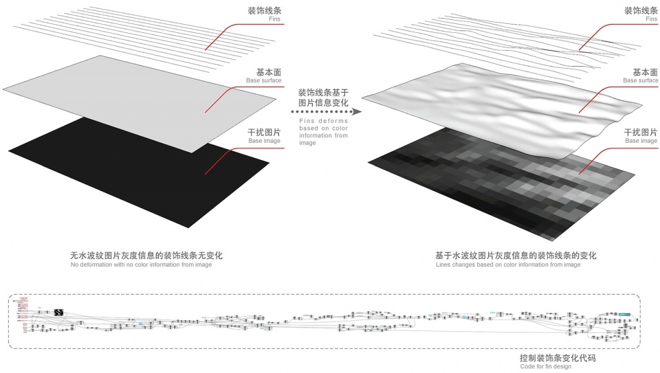 mcc shengshi international plaza china by aedas