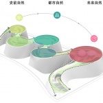 深圳自然博物馆景观设计方案 / 贝加艾奇建筑设计 + 3XN + 筑博设计联合体