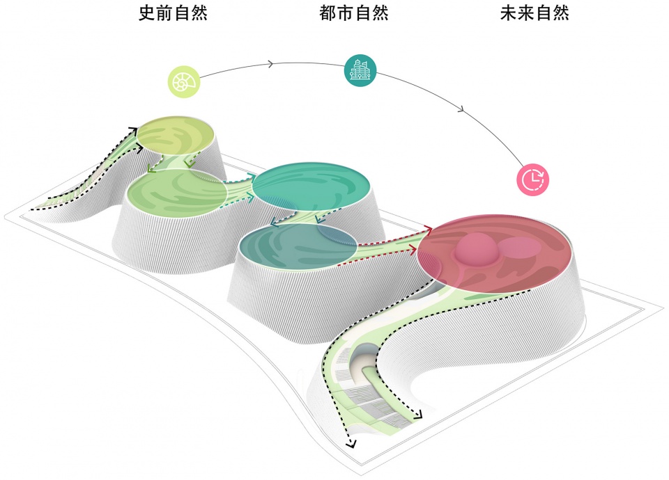 The Landscape Scheme of Shenzhen Natural History Museum BH Architects3XNZhubo