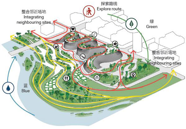 The Landscape Scheme of Shenzhen Natural History Museum BH Architects3XNZhubo