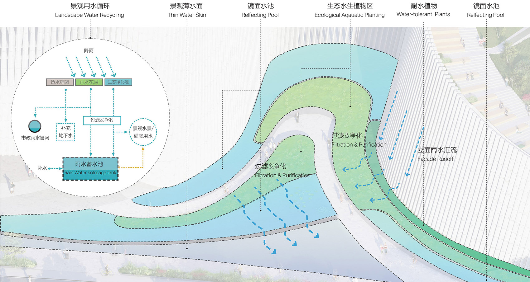 The Landscape Scheme of Shenzhen Natural History Museum BH Architects3XNZhubo