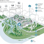深圳自然博物馆景观设计方案 / 贝加艾奇建筑设计 + 3XN + 筑博设计联合体