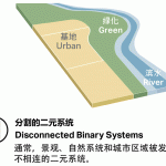 深圳自然博物馆景观设计方案 / 贝加艾奇建筑设计 + 3XN + 筑博设计联合体