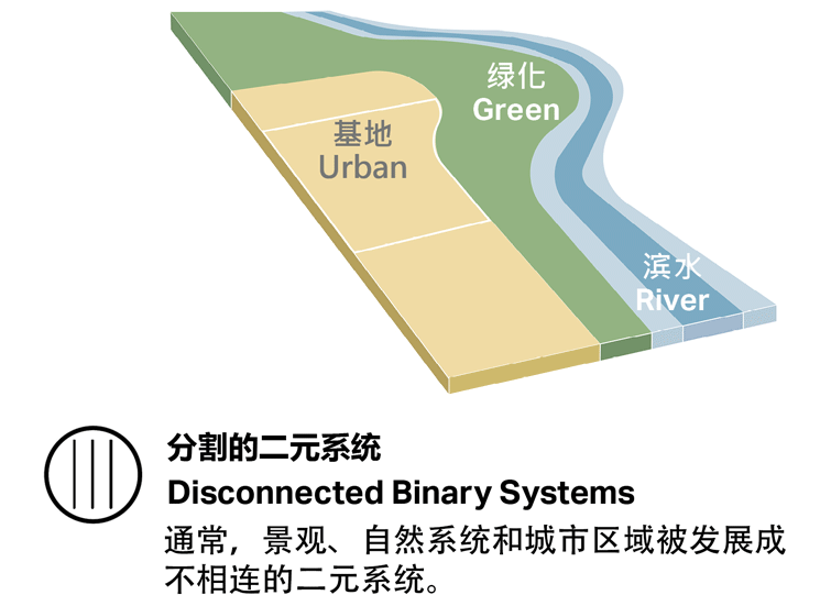 The Landscape Scheme of Shenzhen Natural History Museum BH Architects3XNZhubo