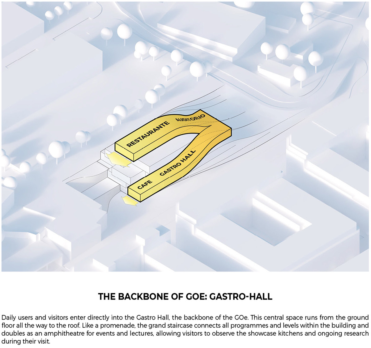 gastronomy open ecosystem by big