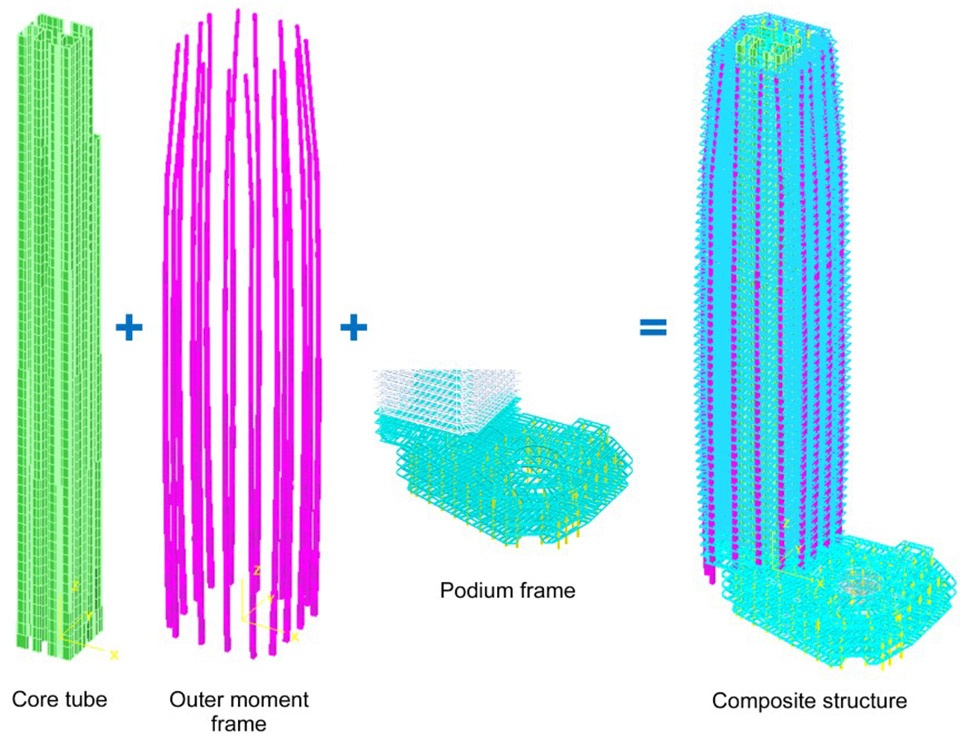 Structure analysis of Lumina Shanghai China by ARUP