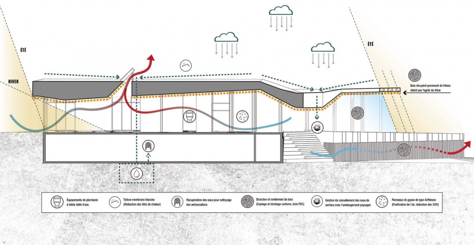 Baie de Valois Nautical Centre by ADHOC Architectes Prisme Architecture 1