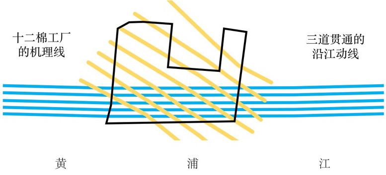 yangpu riverside public space shanghai no 12 cotton mill by da landscape