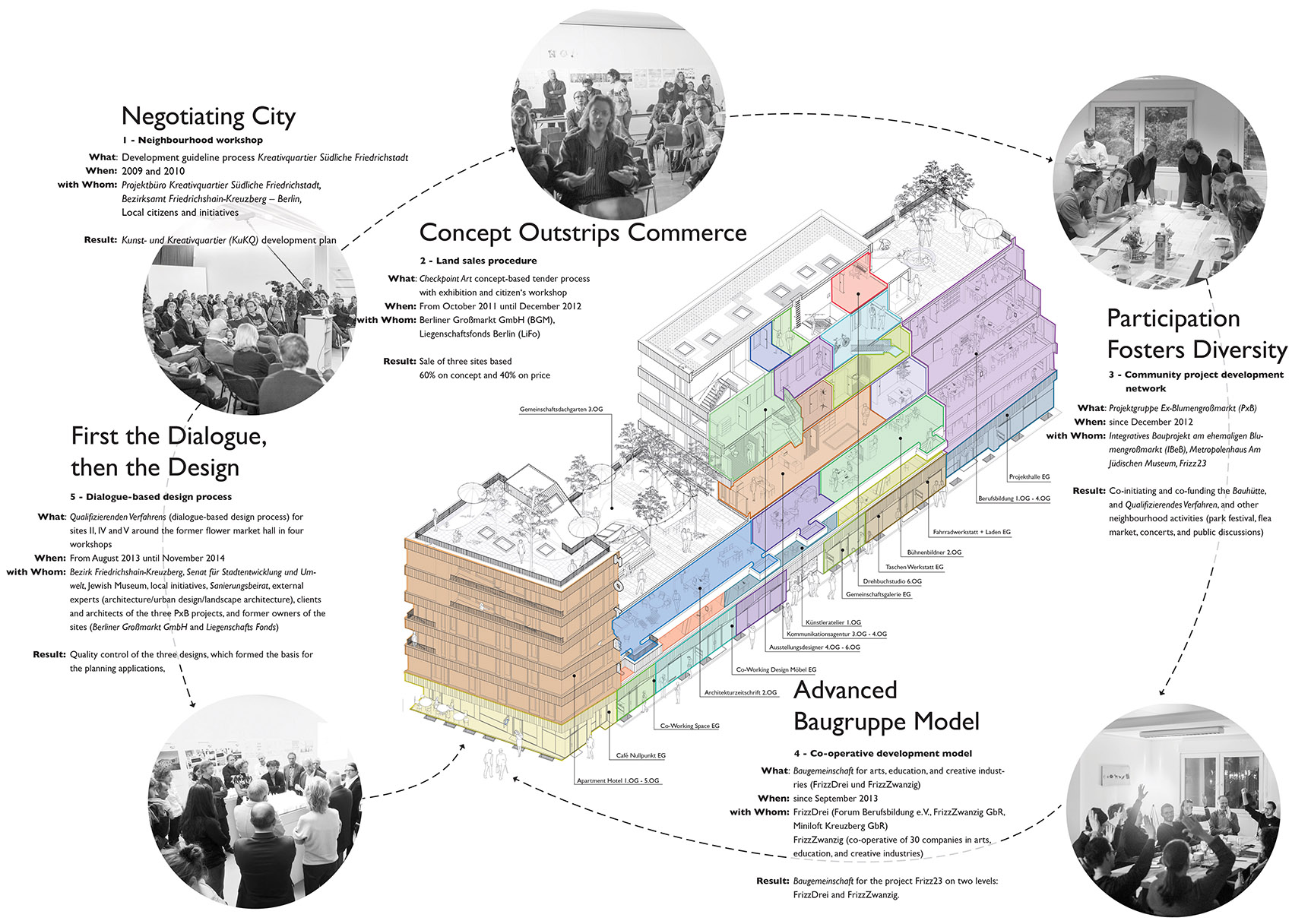 Frizz23 Deadline Architects