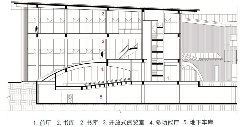 Gaoqiao Cultural Center DC Alliance