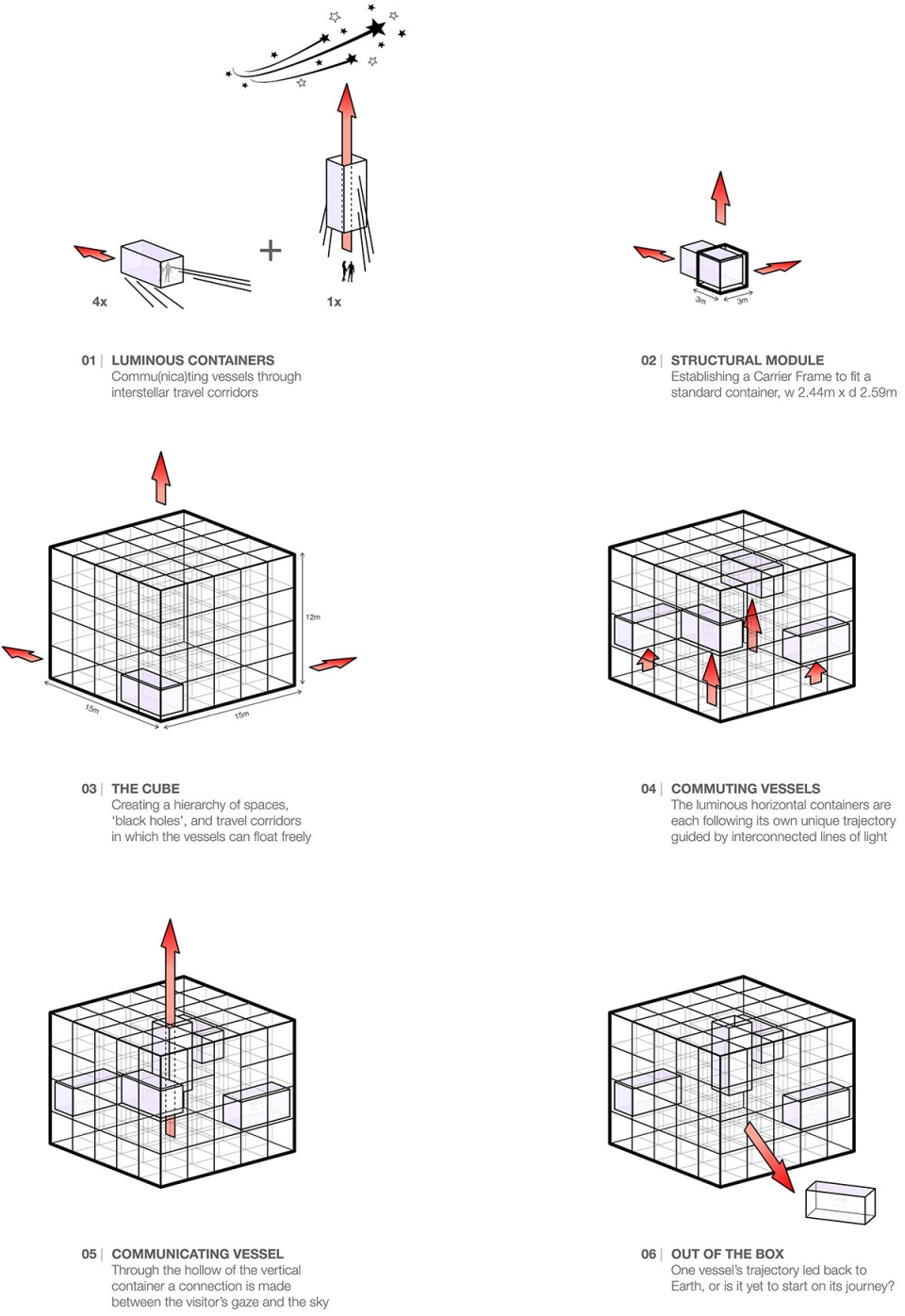the cube by quality innovation united