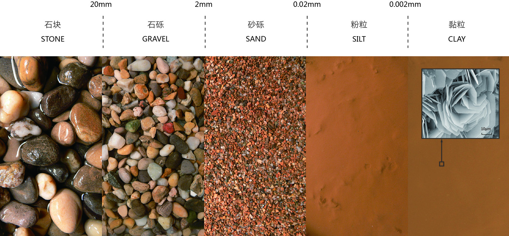 materials and details earth