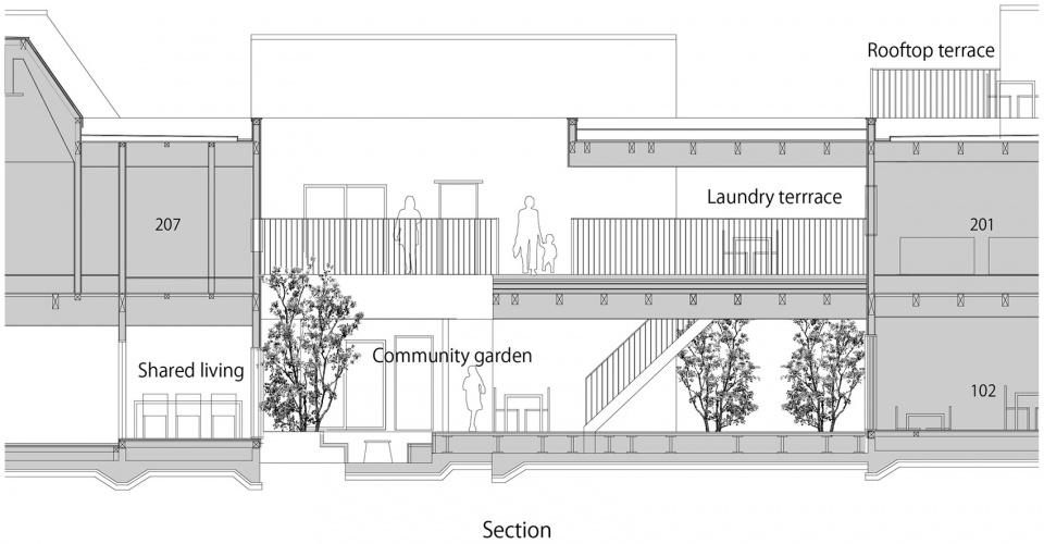 Shared Residence T2P Architects office