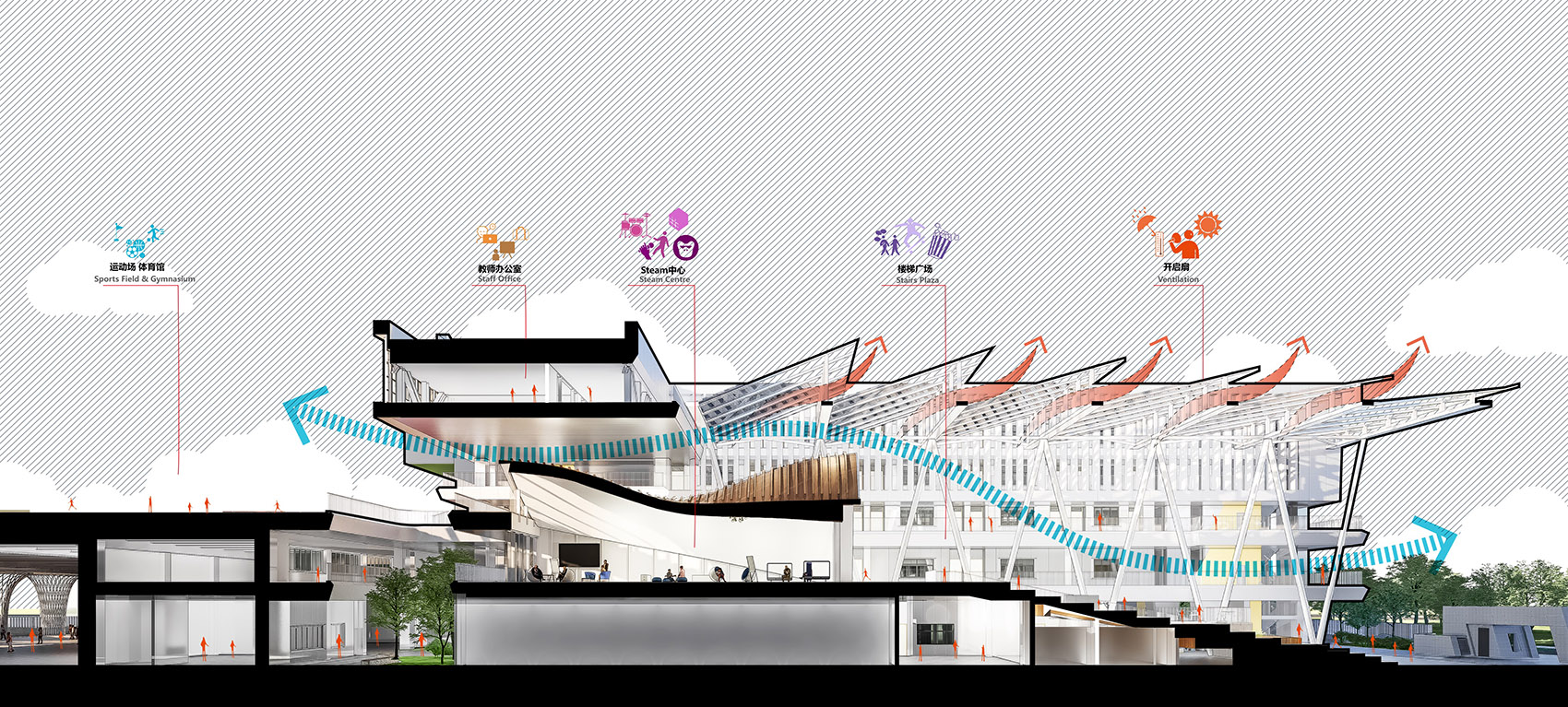 Shenzhen Hongshan Middle School CAPOL
