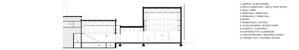 dance house helsinki by jkmm