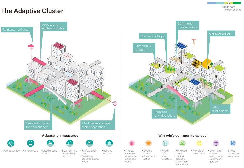Sea Level Rise Catalogue by MVRDV