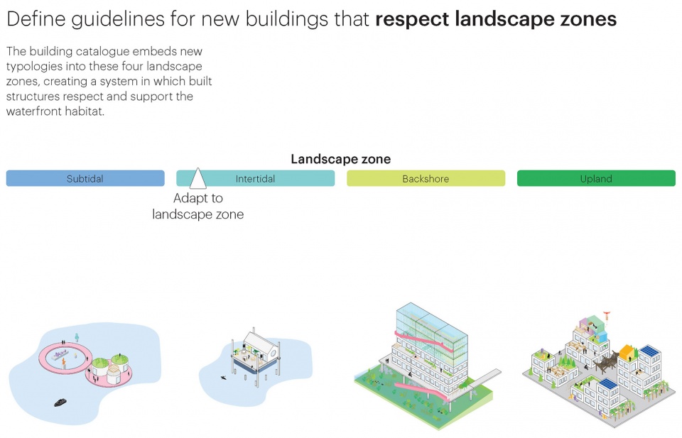 Sea Level Rise Catalogue by MVRDV