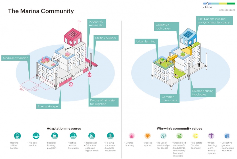 Sea Level Rise Catalogue by MVRDV