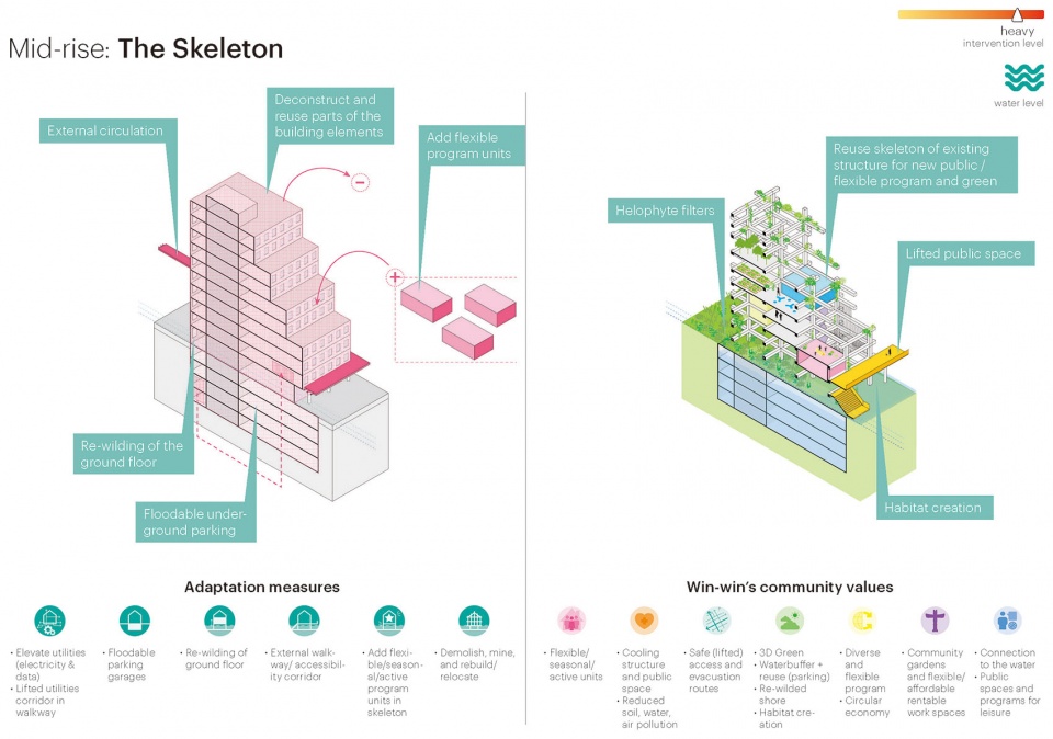 Sea Level Rise Catalogue by MVRDV