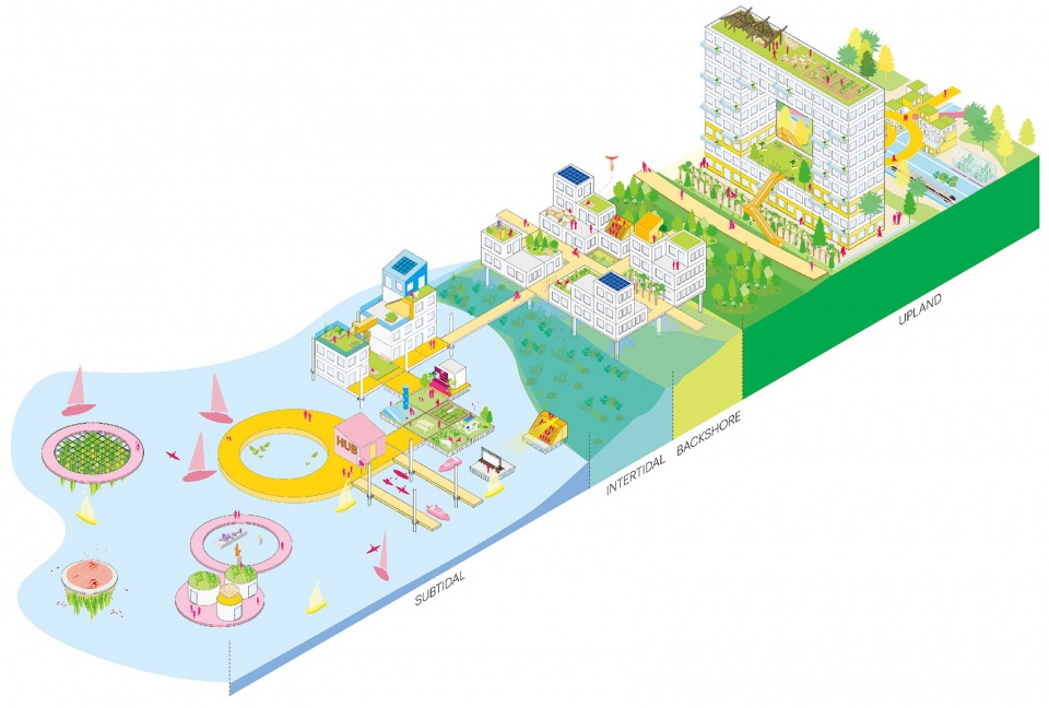 Sea Level Rise Catalogue by MVRDV