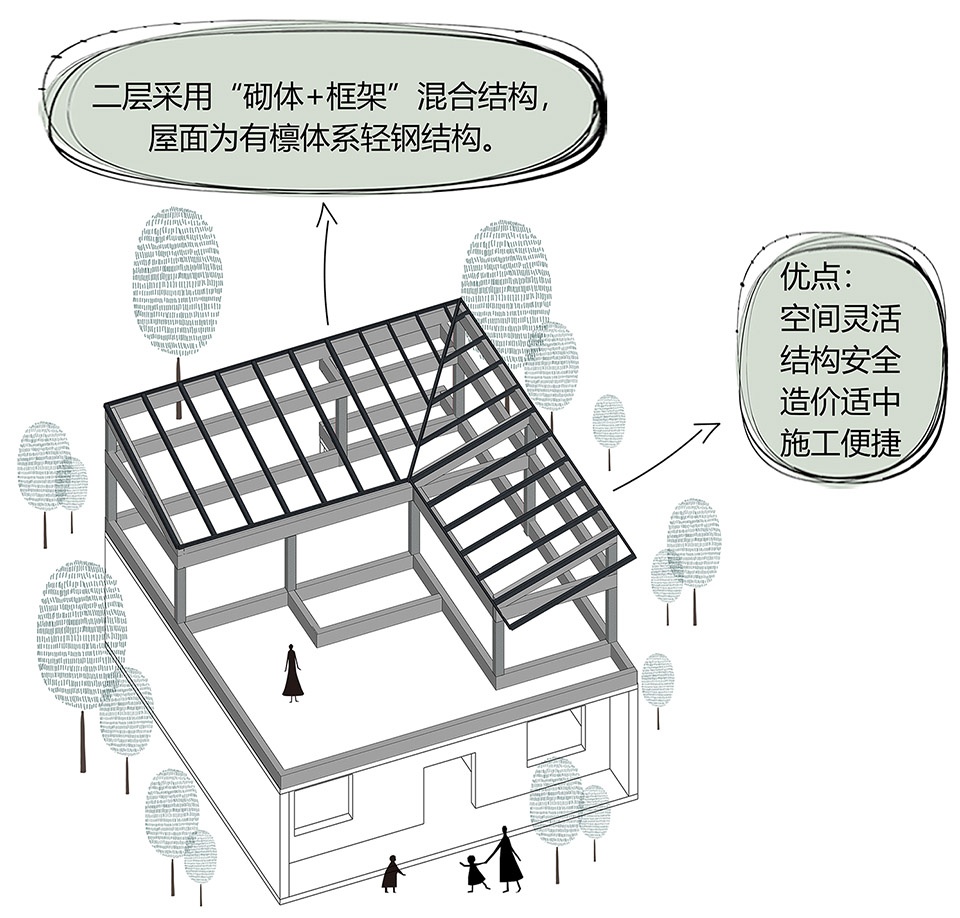 Glass Brick Dwelling in Bayi Village Weinan