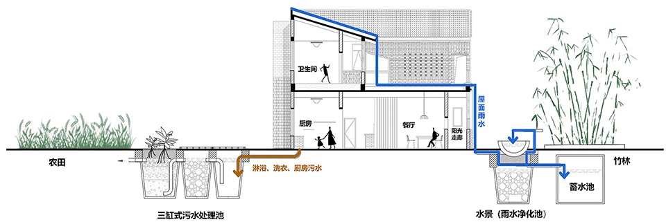 Glass Brick Dwelling in Bayi Village Weinan