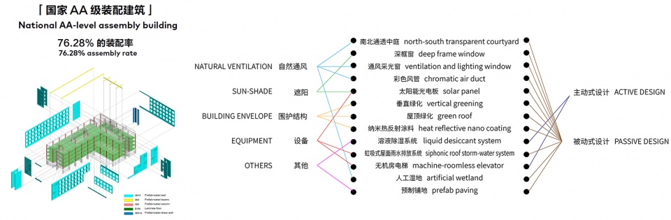 分析图©华阳国际设计集团 拷贝
