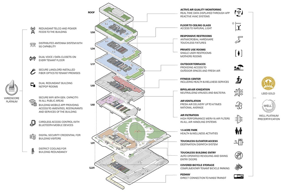 320 South Canal by Goettsch Partners