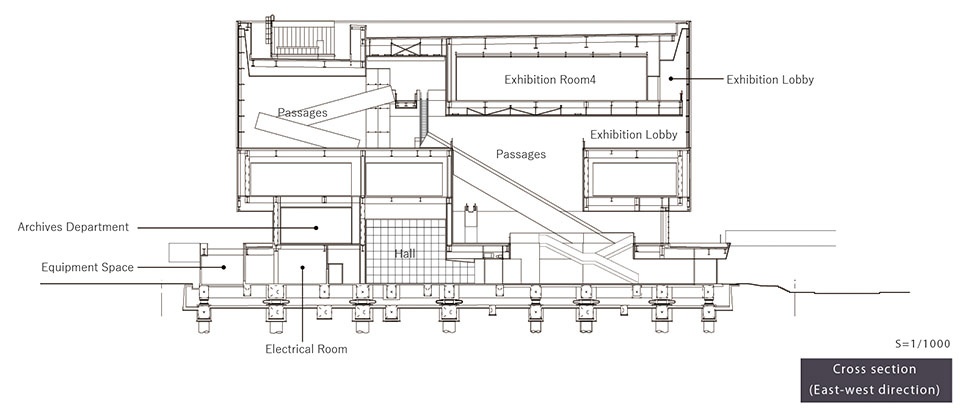 Nakanoshima Museum of Art Osaka by Katsuhiko Endo Architect and Associates