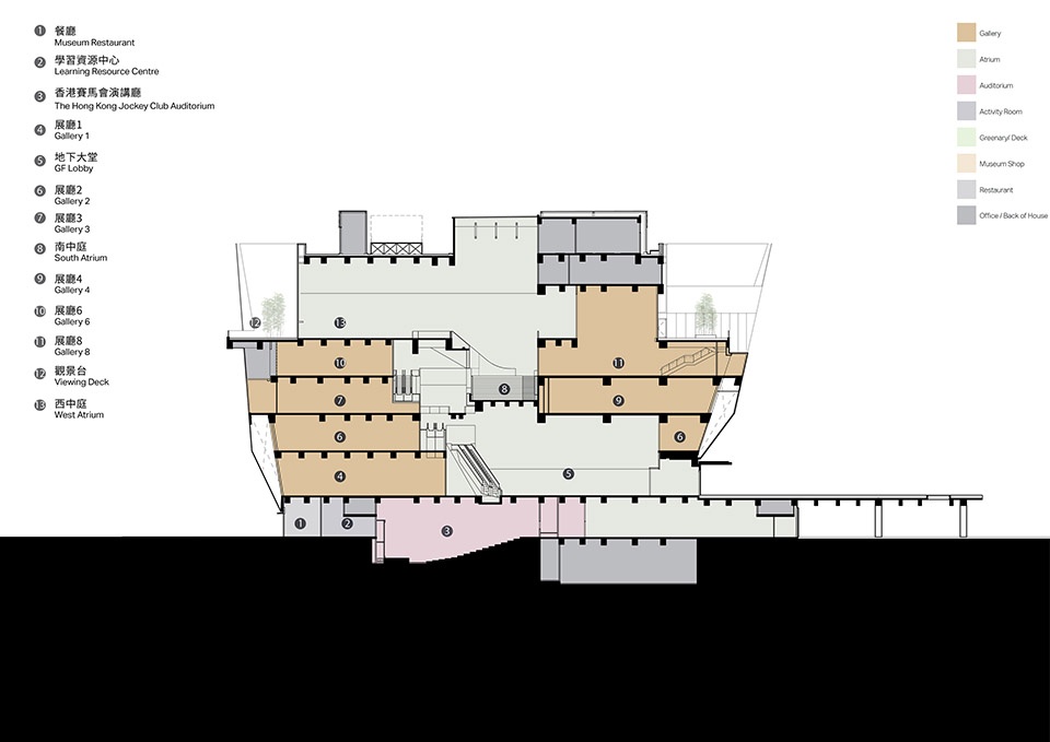 Hong Kong Palace Museum by Rocco Design Associates