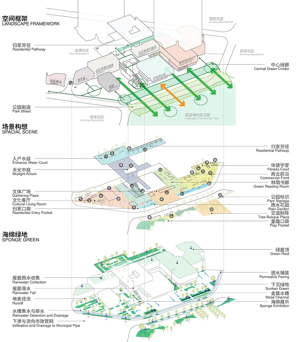 Huilongpu Community Center New Open Space China by PLAT Studio