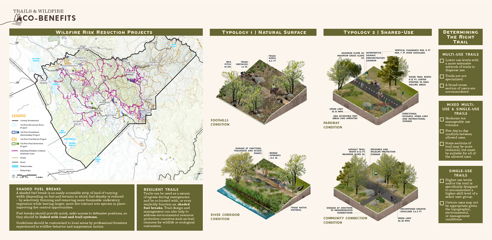 2021 asla analysis and planning award of honor the mariposa recreation and resiliency master plan design workshop inc
