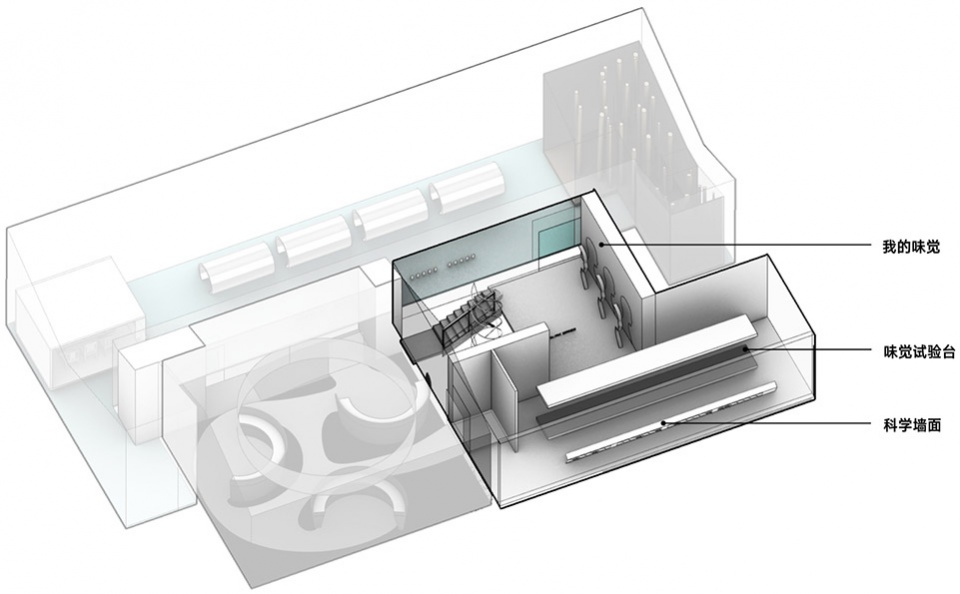taste museum by diameter narrative design