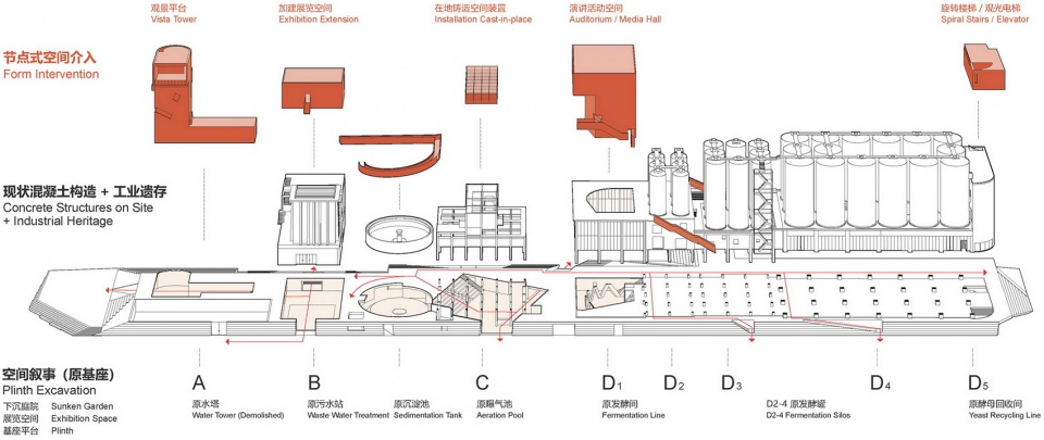 2022 uabb main venue kingway brewery renovation by urbanus