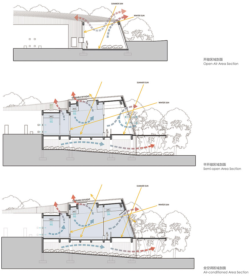 the panda pavilions in chengdu by atelier ping jiang eid arch