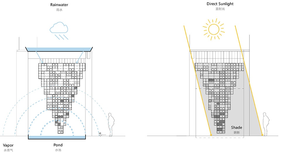 INVERTED ARCHITECTURE by Studio Link Arc